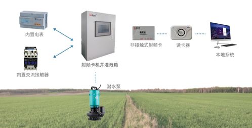 智慧农业节水灌溉自动化控制系统