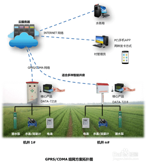 农用灌溉机井管理 自动灌溉控制器 使用方法