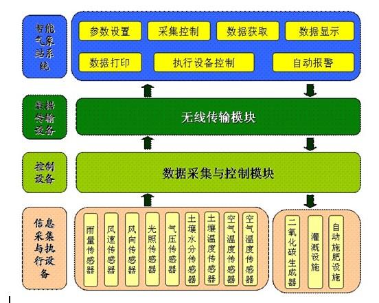 广州博控自动化自己有限公司-k23自动灌溉控制器-绿化带,公园,草地